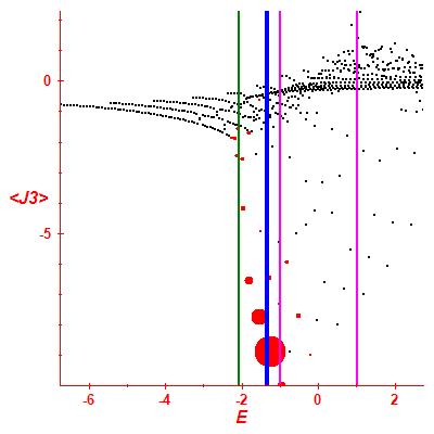 Peres lattice <J3>